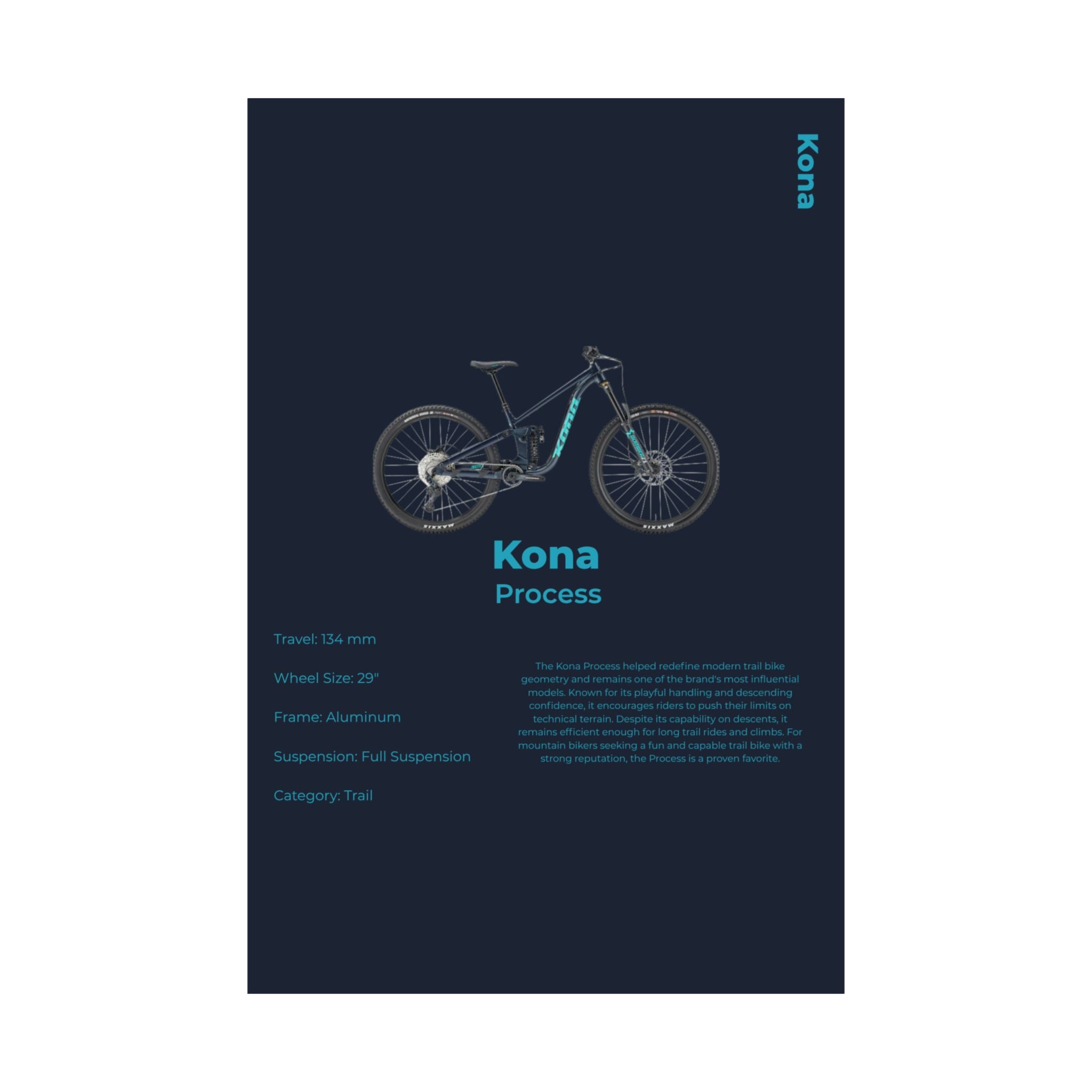 Kona Process Poster