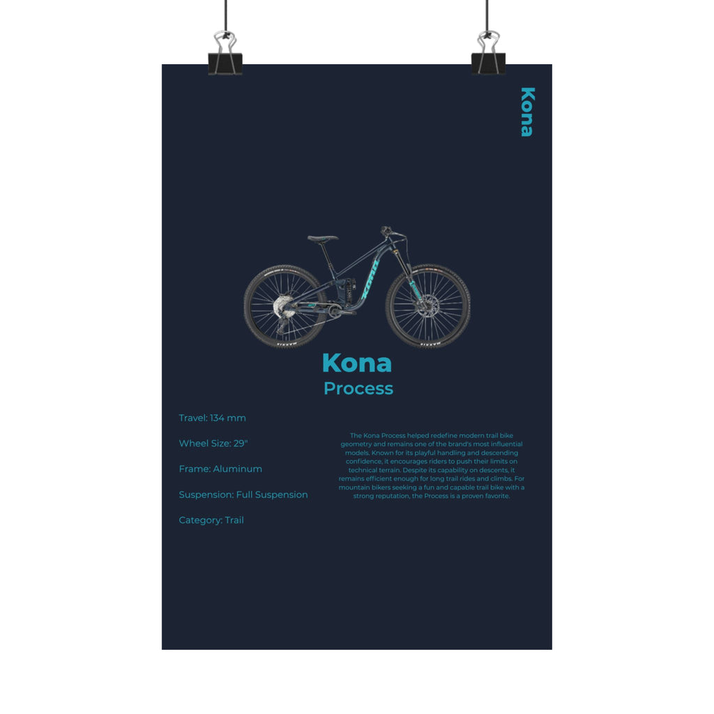 Kona Process Poster