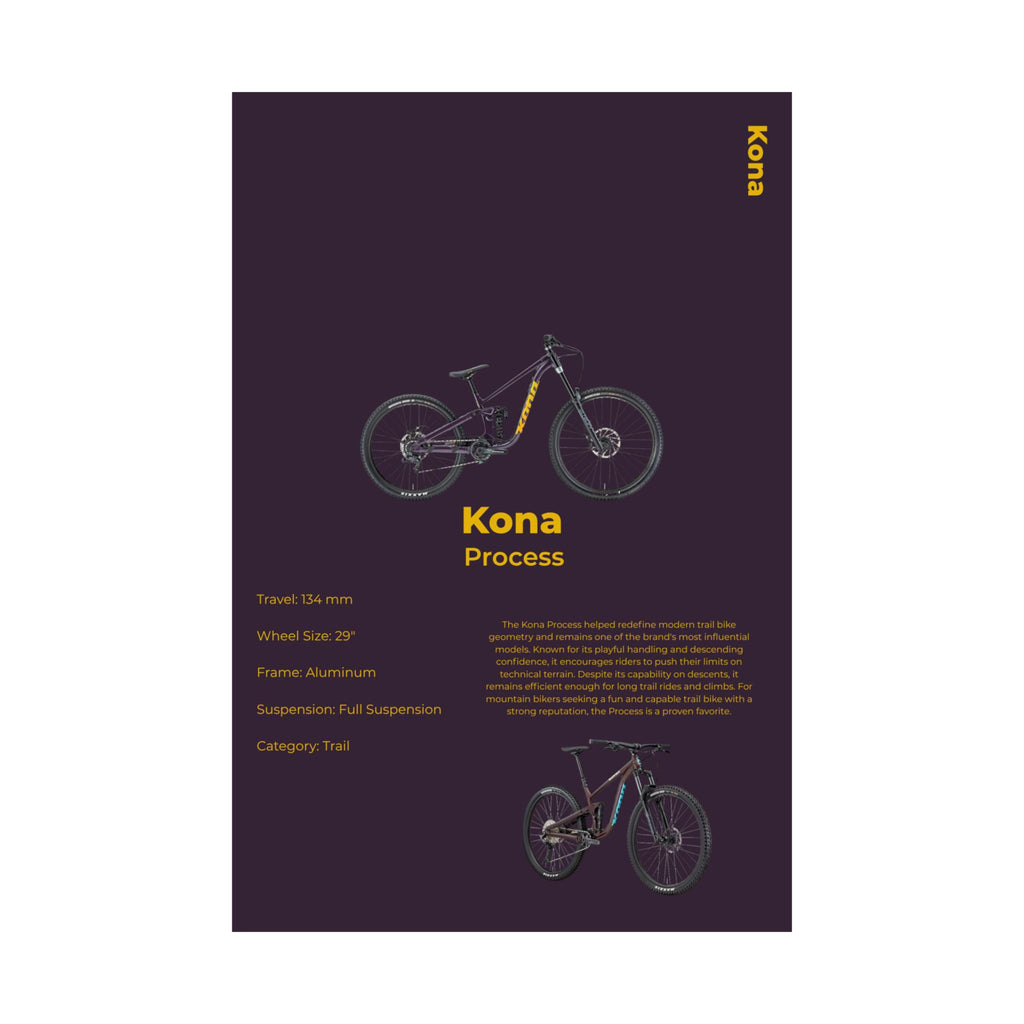 Kona Process Poster