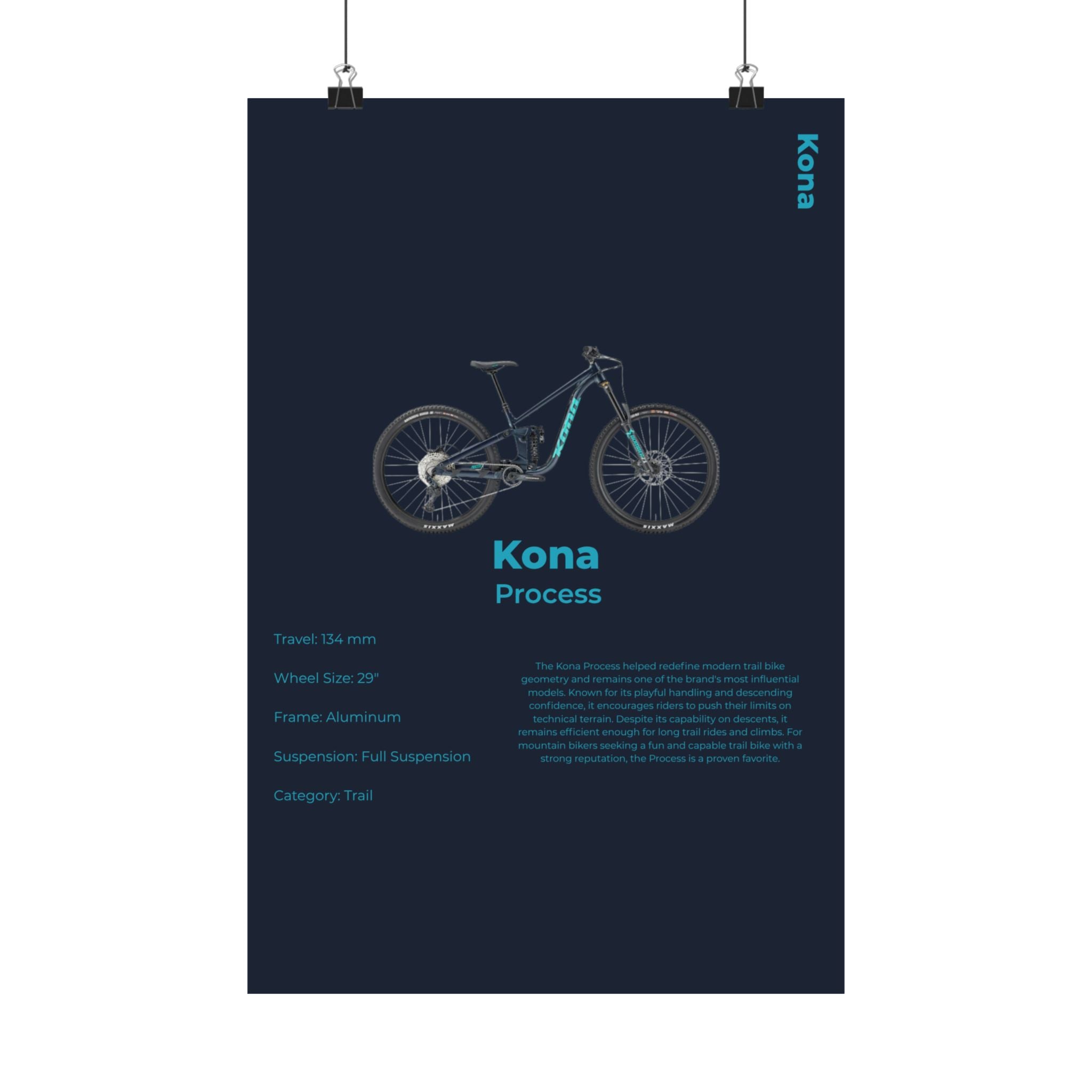 Kona Process Poster