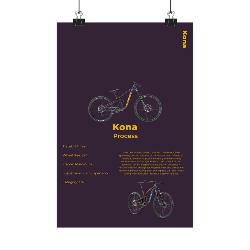 Kona Process Poster