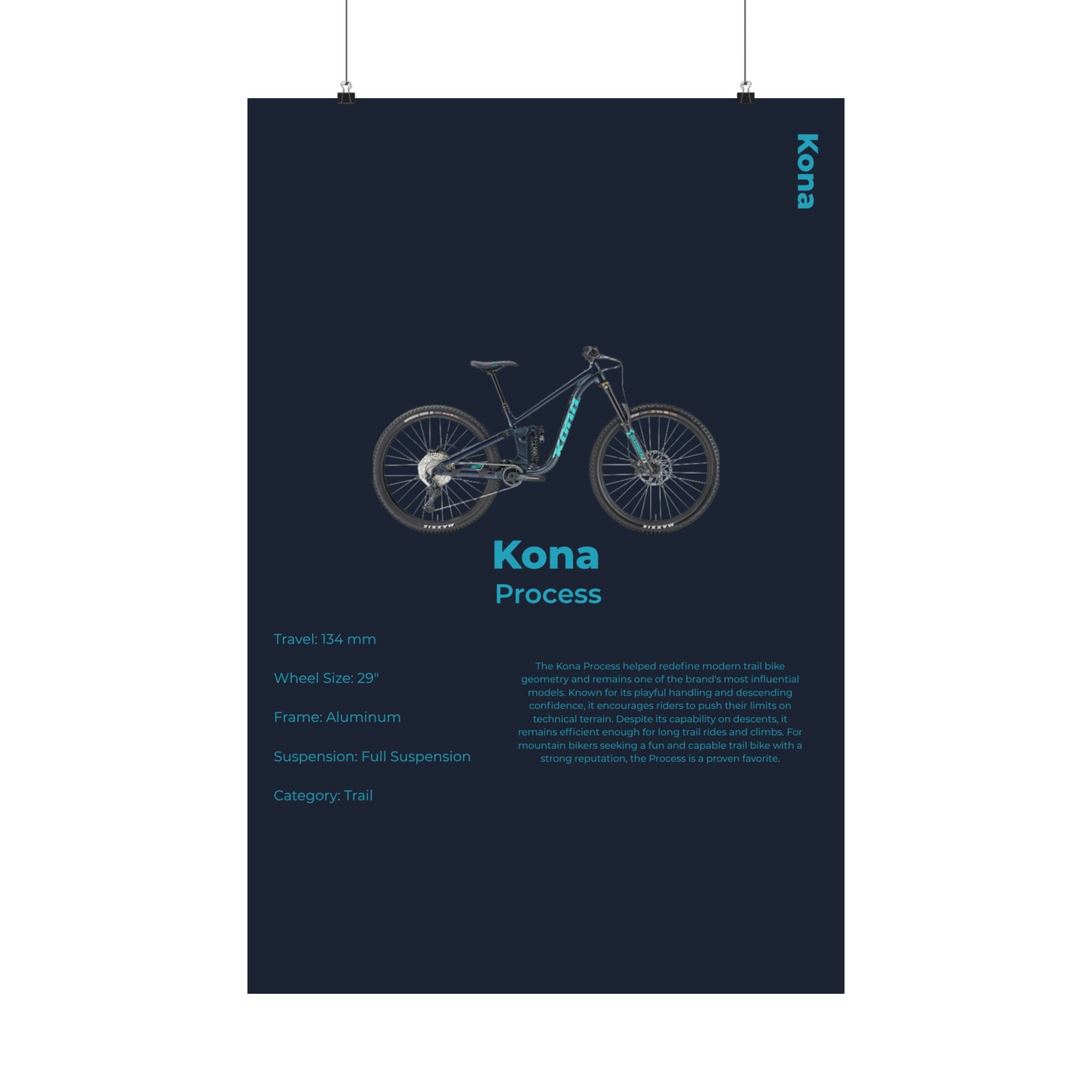 Kona Process Poster
